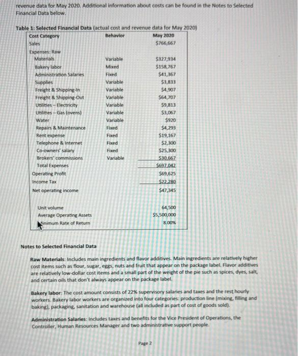 Pies Case Study A history of Piece of Cake Pies Piece of