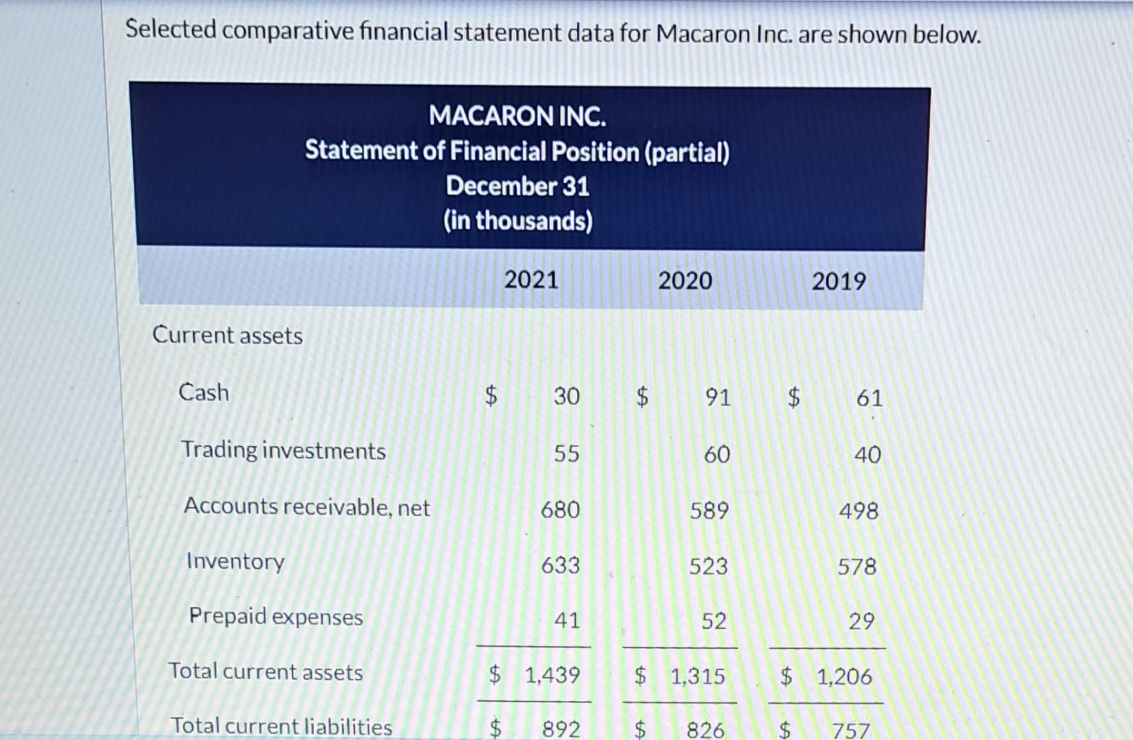  Selected comparative financial statement data for Macaron Inc. are shown below.