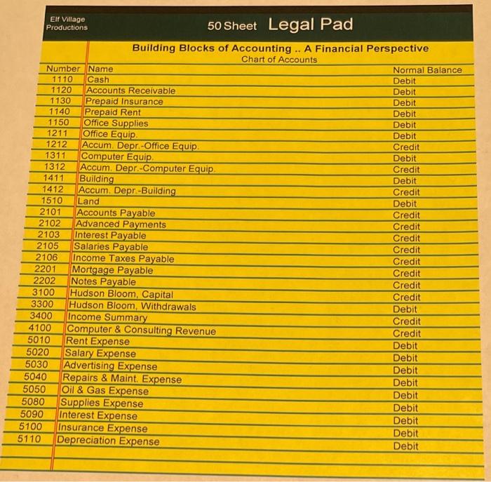 June 17 was for June, July and August. Expense the amount associated
