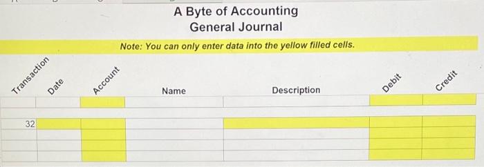 with one month's rent. A physical inventory showed that only $281.00 worth