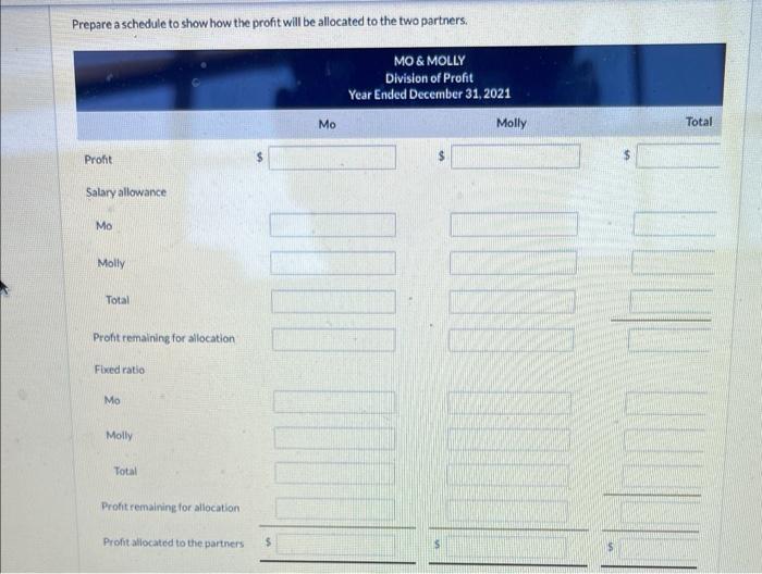 you in advance. After dosing the revenue and expense accounts, the profit