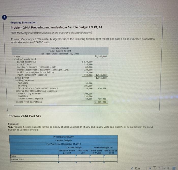  Required Information Problem 21-1A Preparing and analyzing a flexible budget LO