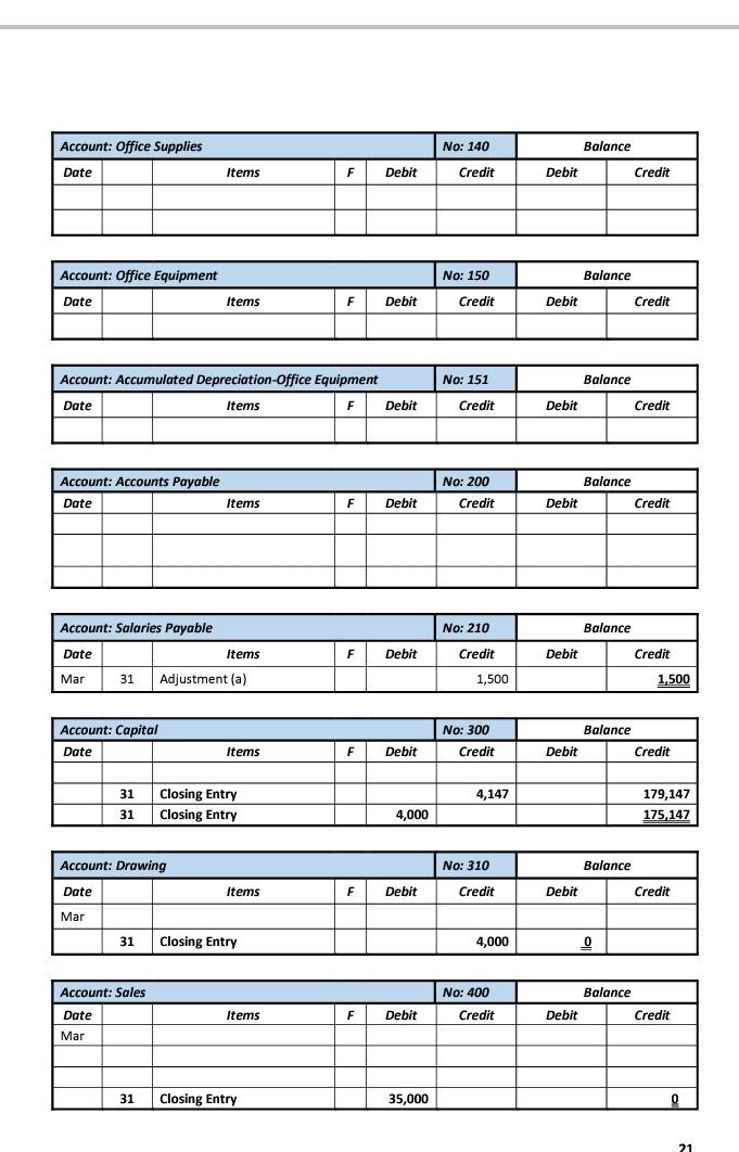 steps in the accounting cycle. Chart of accounts and sample answers are