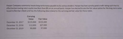  Harper Company commonly issues long-term notes payable to its various lenders.