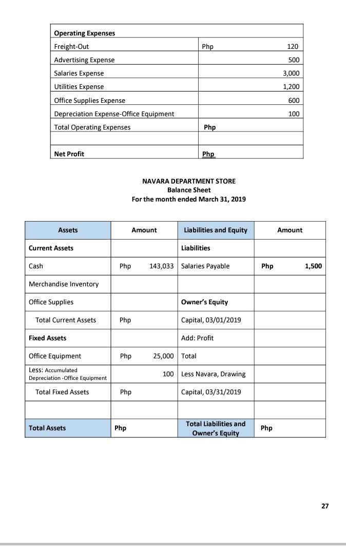 Php 3,000. 4 Bought merchandise from LS Enterprises for Php 21,500 cash