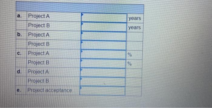 (A) Cash Flow (B) -$245,000 -$53,000 34,000 31,900 49,000 21,800 51,000 17,300