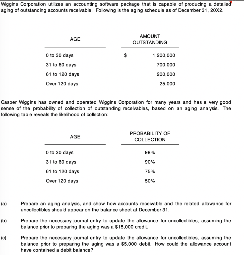 Wiggins Corporation utilizes an accounting software package that is capable of