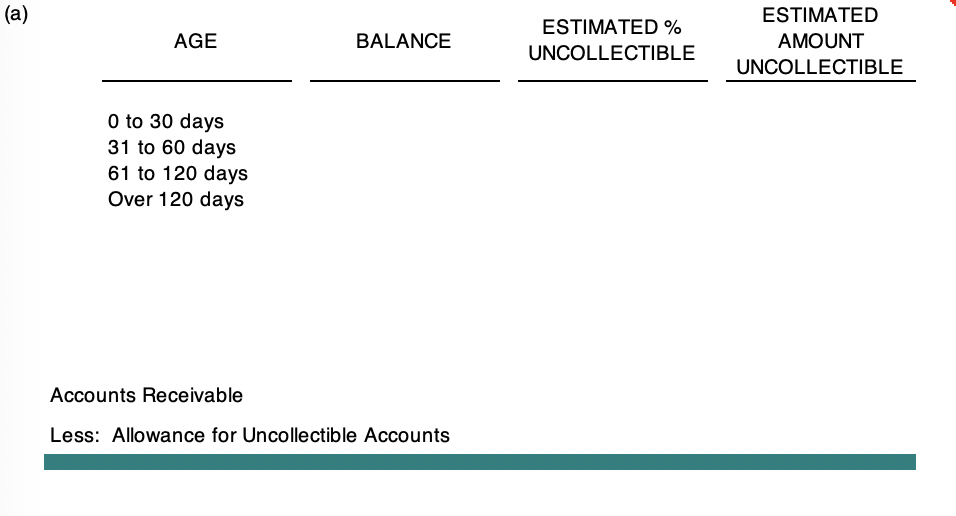producing a detailed aging of outstanding accounts receivable. Following is the aging