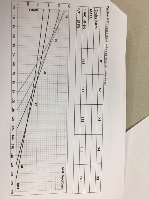  Problem-16 Fill out the blanks on the table for the alternatives