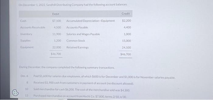 i need answer part B please Salaries and Wages Payable Common Stock