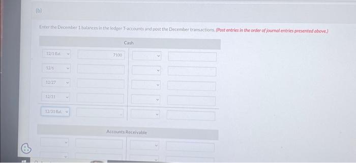 On December 1, 2022. Sandhlil Distributing Company had the following account balances.