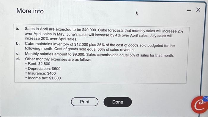 the icon to view the balance sheet) The budget committee of Cube
