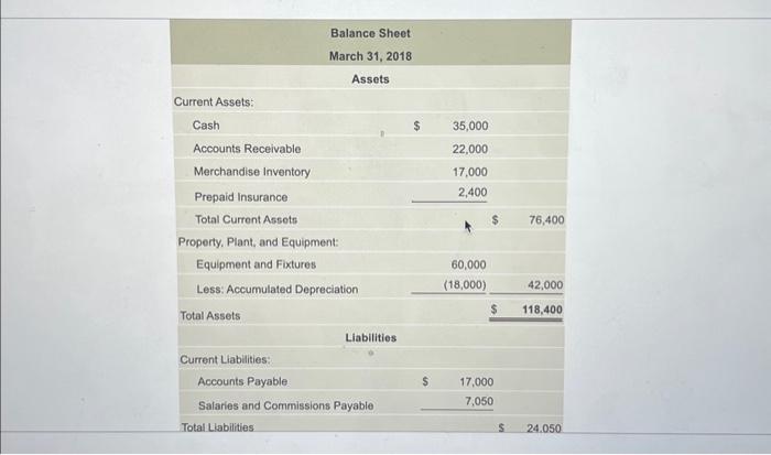 Ollice Supply has assemblod the following datix (1) (Click the icon to