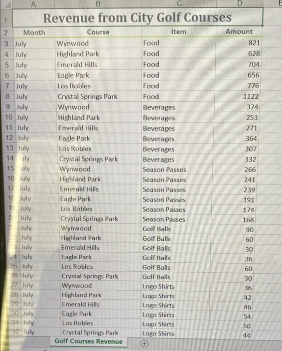  help me to do my project in excel step by step?