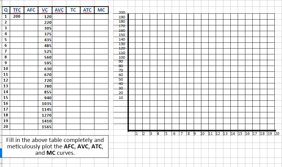 This graph and table demonstrate the three short run average cost