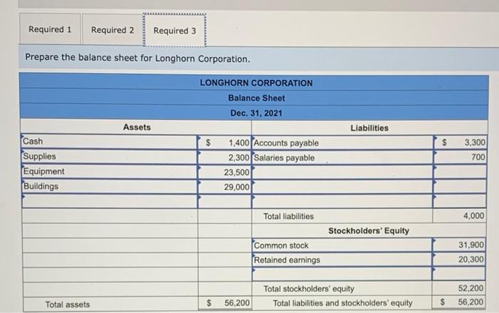 31, 2021, the company reports the following amounts: Cash Equipment Accounts payable