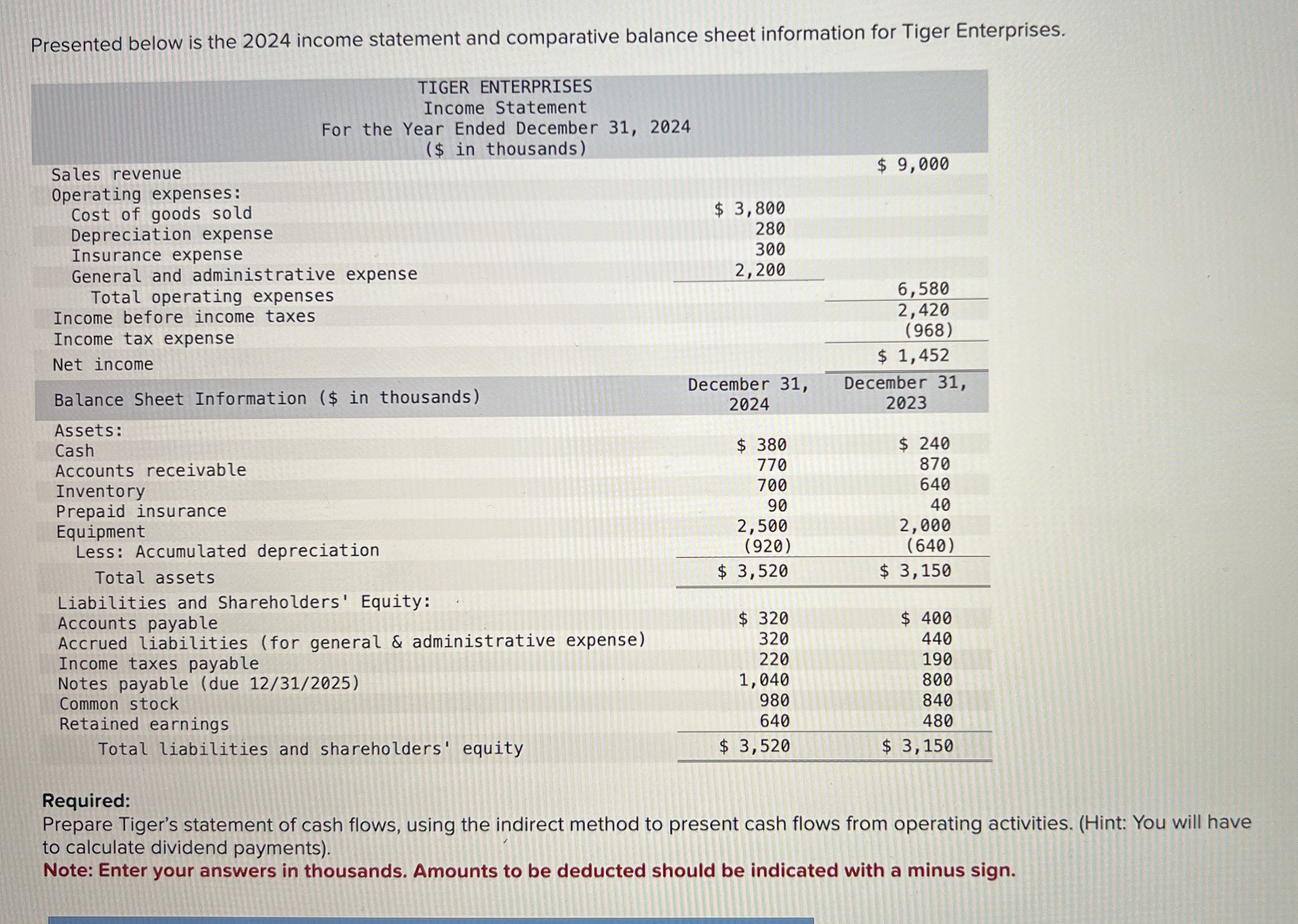  Exercise 4-20(Algo) Statement of cash flows; indirect method [LO4-8] Presented below