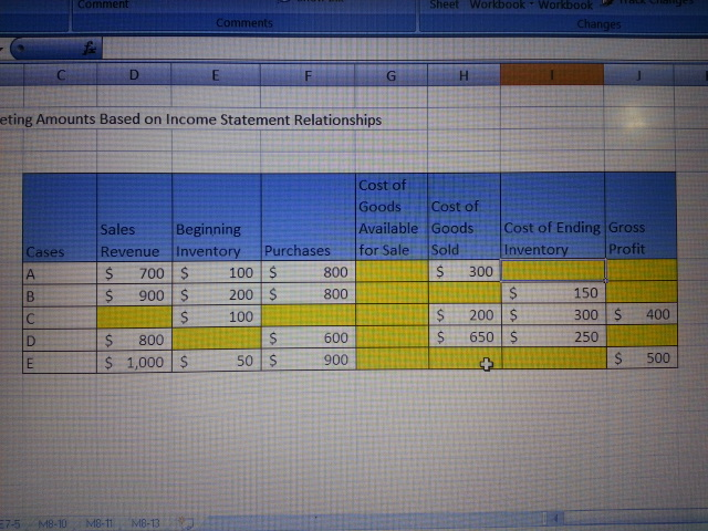 Supply the missing dollar amounts for the income statement for each of