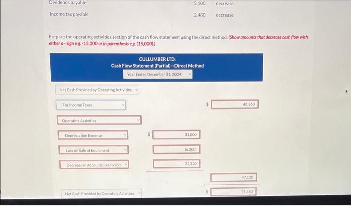 income statement and changes in current assets and current liabilities for the