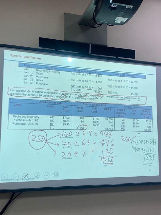 trial balance for the year ended December 31, 2022 C) Prepare a