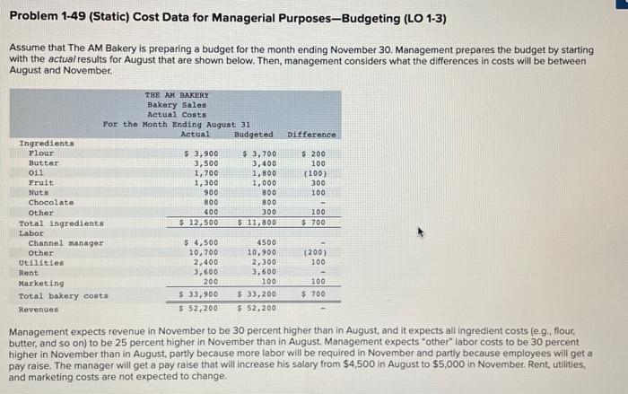  Problem 1-49 (Static) Cost Data for Managerial Purposes-Budgeting (LO 1-3) Assume