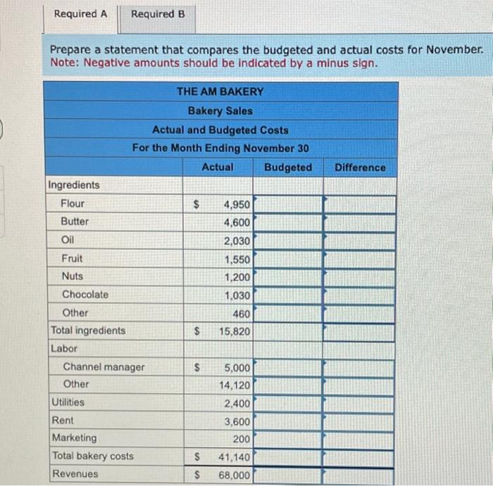 November 30 . Management prepares the budget by starting with the actual