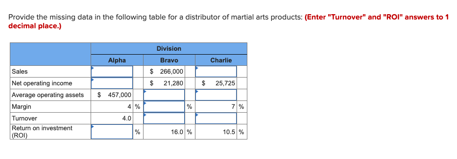 Provide the missing data in the following table for a distributor