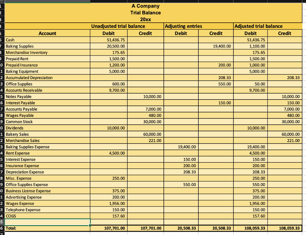 Statement of Owners Equity: Prepare the statement of owners equity using the