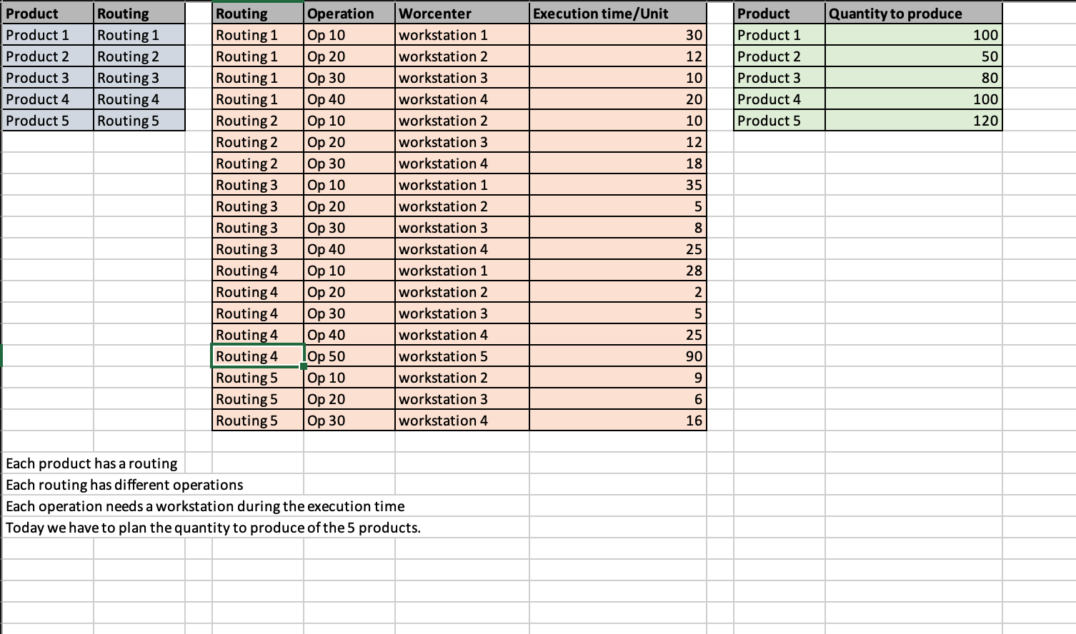 Question 1: (6 points) Calculate the workload for each workstation. The time