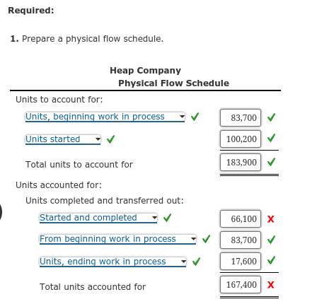 Method, Physical Flow, Equivalent Units Heap Company manufactures a product that passes