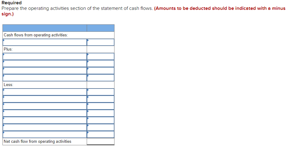 Exercise 12-3A Use the indirect method to determine cash flows from operating
