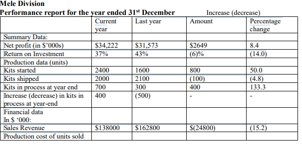 Introduction This assignment will assess your critical thinking, creativity, and written communication.