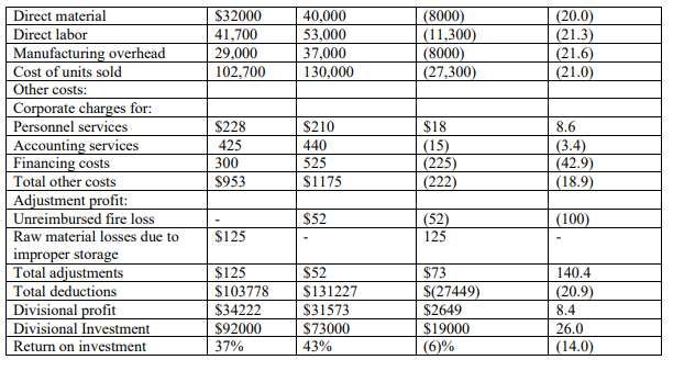 As a future management accountant, it is essential to think critically, creatively
