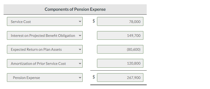 Indicate the pension-related amounts that would be reported on the income