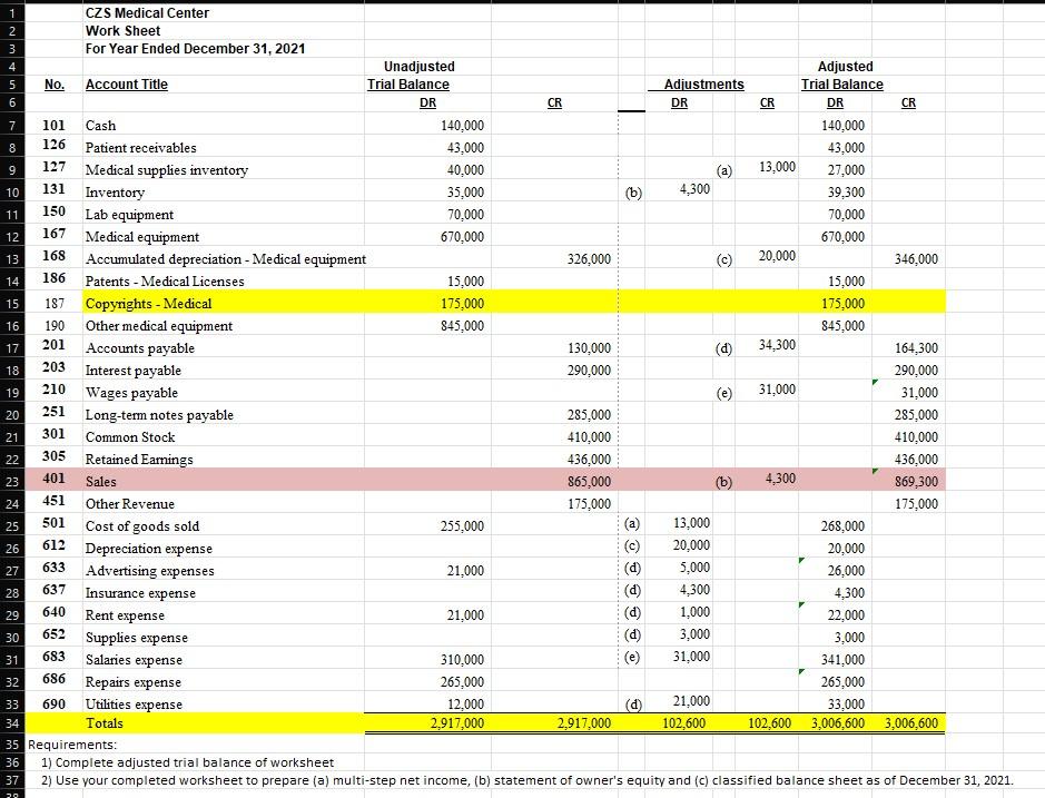 2) Use your completed worksheet to prepare (a) multi-step net income,