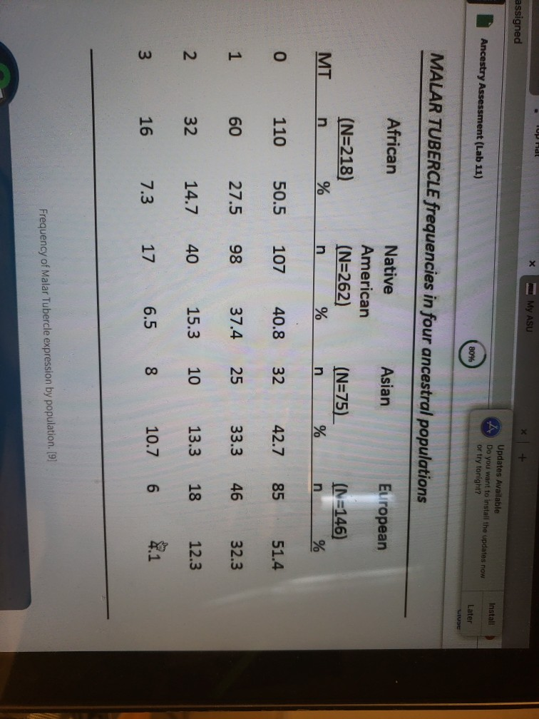 try tonight? Install Later Ancestry Assessment (Lab 11) 09 Below is a