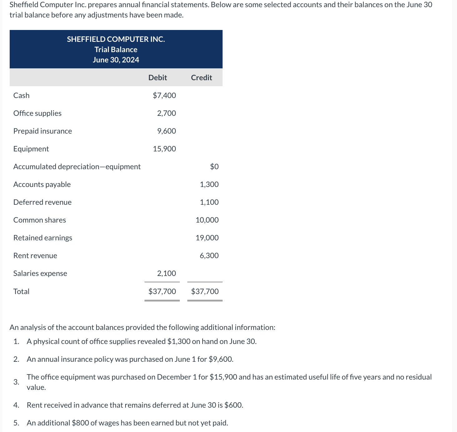  ****PLEASE SHOW CALCULATION FOR A THUMBS UP***** Sheffield Computer Inc. prepares