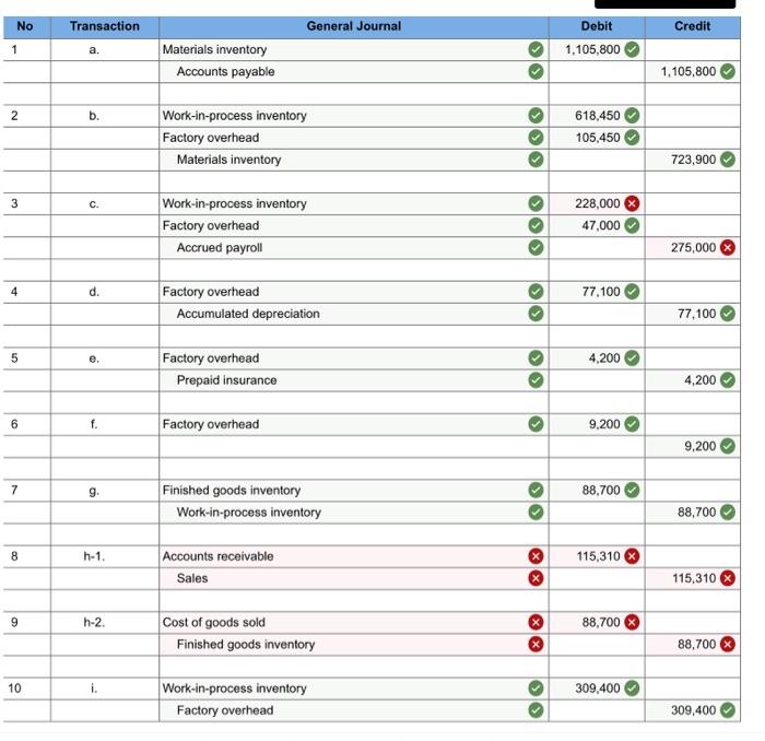  need help with the questions that are wrong on the screenshot
