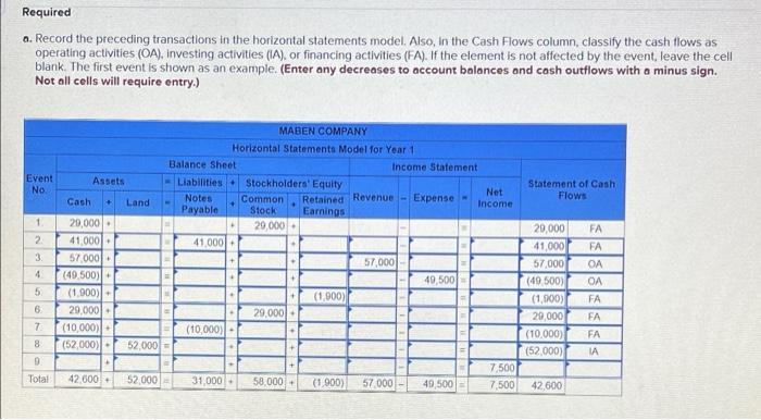 Recording events in a horizontal statements model LO 1-3,1-4, 1-5, 1-6, 1-7,