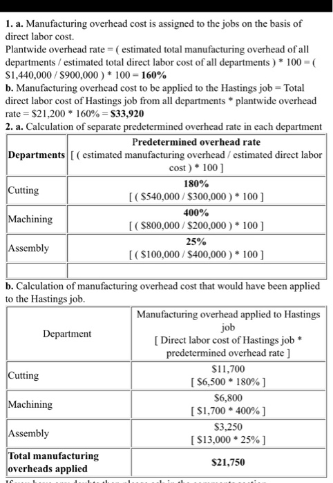 single rate of overhead charging i.e. 160% of labor, company will end