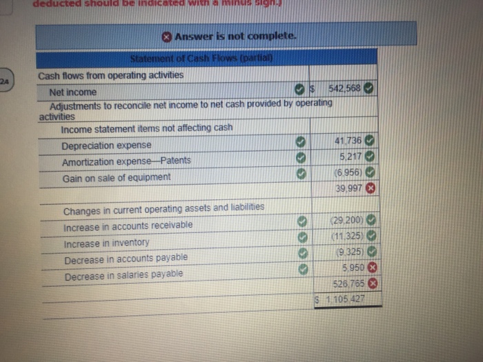following income statement and information about changes in noncash current assets and