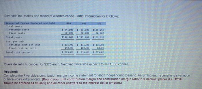 I think I've got this problem all wrong. Please help. Riverside Inc.