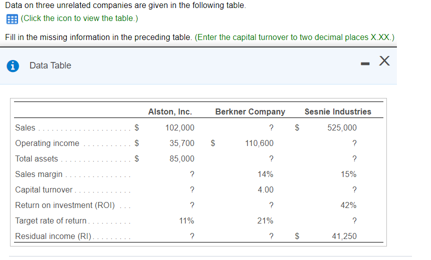  Answer question marks Answer question marks Data on three unrelated companies
