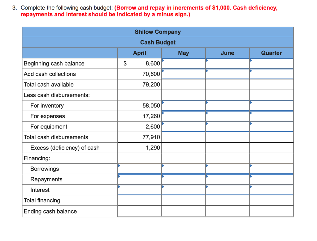 to the operations of Shilow Company, a wholesale distributor of consumer goods: