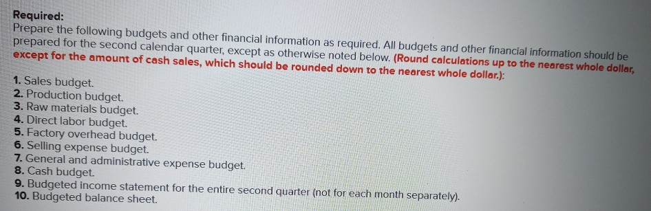 Manufacturing prepared the following estimated balance sheet for March 2017: ZIGBY MANUFACTURING
