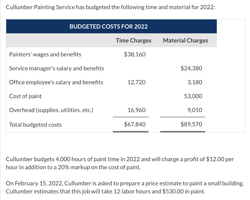  1) Compute the labor rate for 2022 2) Compute the material