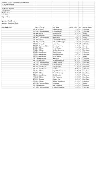  please follow the steps to solve Excel Pasadena Facility every Saofants