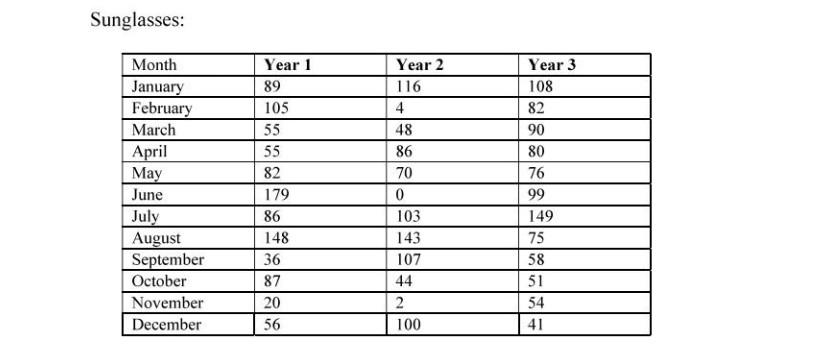 not miss even step you can estimate the trend, there is no