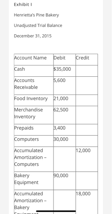  In order to complete your case analysis successfully, you should consider