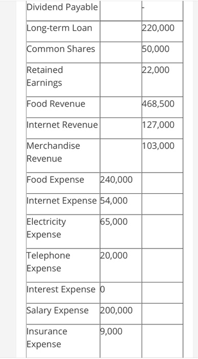the user needs, constraints, and business environment, identifying the issues, analyzing the